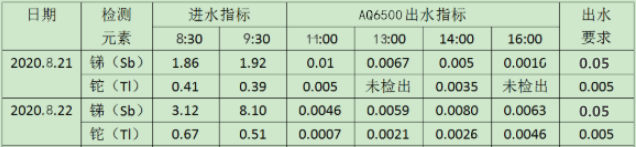 銻、鉈檢測結(jié)果.jpg